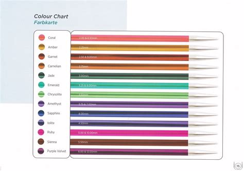 Knit Pro - Zing Double Pointed Knitting Needles DPN Emerald 3.25mm x ...