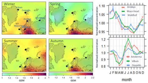 Acp Relations Odds And Ends Of Atmospheric Mercury In Europe And