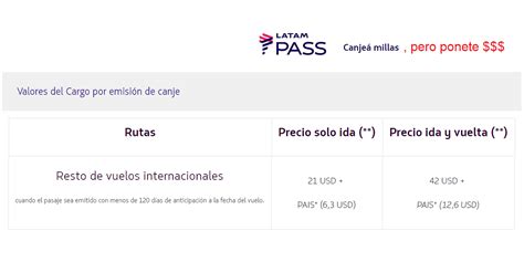 Latam Pass Comenzar A Cobrar Un Cargo Para Canjear Millas Por Pasajes