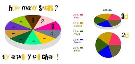 Create a pie chart - Piecolor