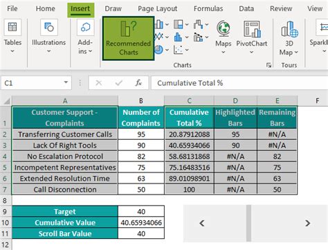 Pareto Chart In Excel - How to Create/Make? (Examples)