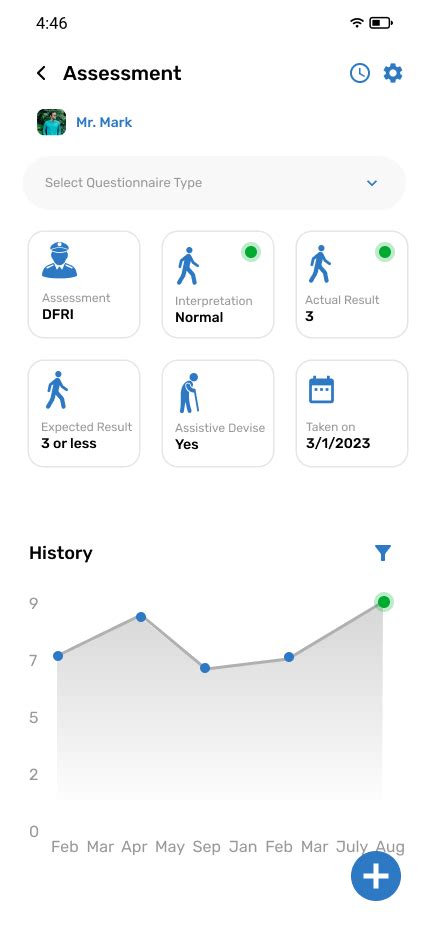 nCare Giver (Hybrid Apps) || XpertLab - Website Designing