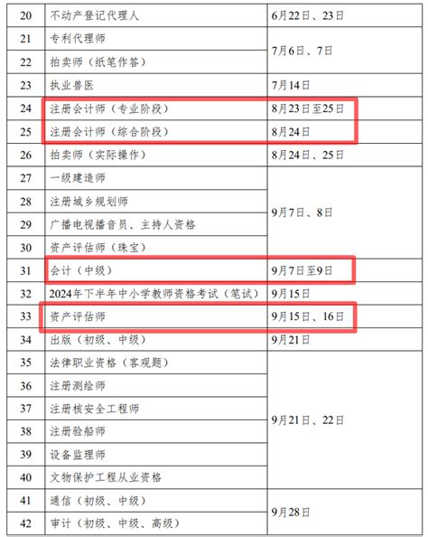 重磅！2024年度专业技术人员职业资格考试时间表公布会计实务 正保会计网校