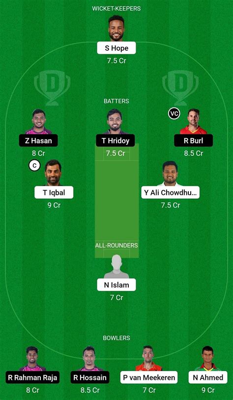 KHT Vs SYL Dream11 Prediction Fantasy Cricket Tips Today S Playing 11