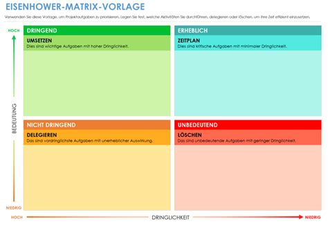 Eisenhower Matrix Vorlagen Smartsheet