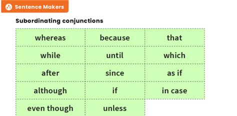 Ks2 Coordinating And Subordinating Conjunction Sentence Maker Cards