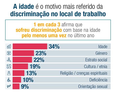 Discriminação no local de trabalho e como preveni la em 2023 Michael