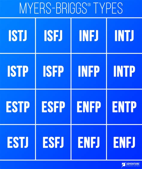 Myers Briggs Chart