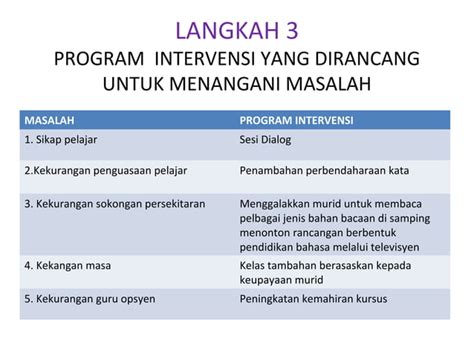 Pelan Strategik Bahasa Malaysia PPT