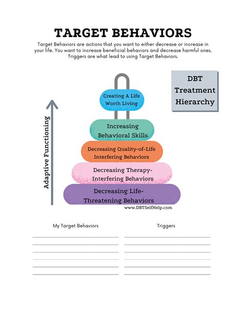 Target Behaviors Behavior Chain Analysis Dbt Self Help Dbt Worksheets