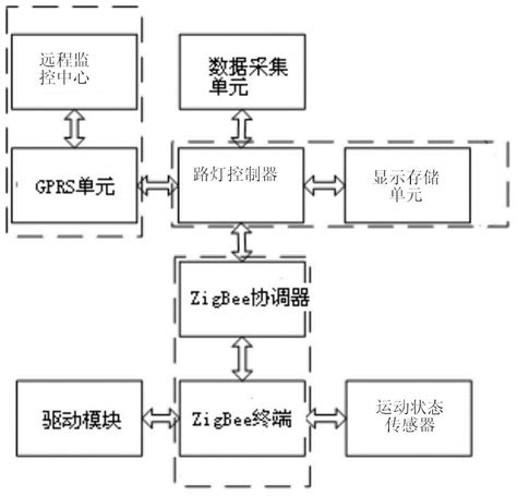 Intelligent Street Lamp Control System Eureka Patsnap