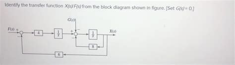 Solved Identify The Transfer Function X S F S From The Chegg