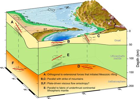 Crustal And Mantle Deformation Inherited From Obduction Of The Semail