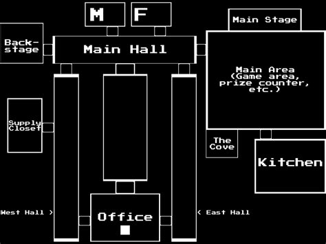 Stylized Fnaf Map Remake By Romaxiothefnaffan On Deviantart