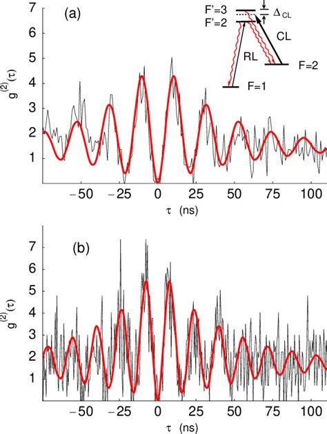 Figure 4 From Analysis Of A Single Atom Dipole Trap Semantic Scholar