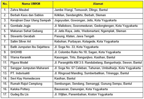 KEGIATAN BAKTI MASYARAKAT SISWA KELAS XI SMA BOPKRI 2 YOGYAKARTA