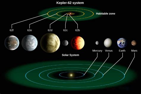 Exoplanets Everywhere: What We Are Learning | Astronomy: The Sky and ...