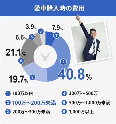 数字で見るスポーク・ホールディングス 【公式】スポーク・ホールディングス 採用サイト