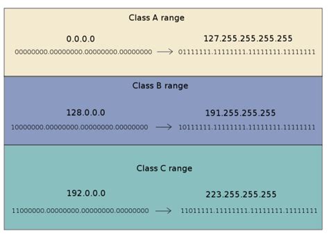 Internet Protocol Ip Network Helper