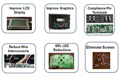 Design HMI | INPUT DEVICES & DISPLAYS TECHNOLOGY IMPROVEMENT