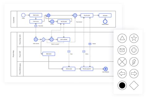 Amateur Flowchart Designer How To Create Bpmn Diagram On Mac Hot Sex Picture