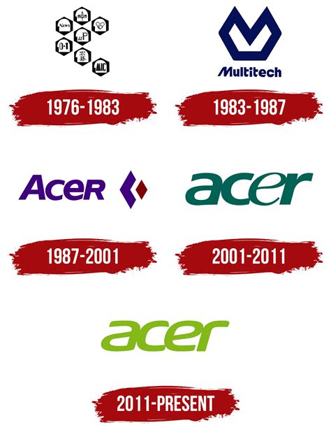 Acer Logo, symbol, meaning, history, PNG, brand