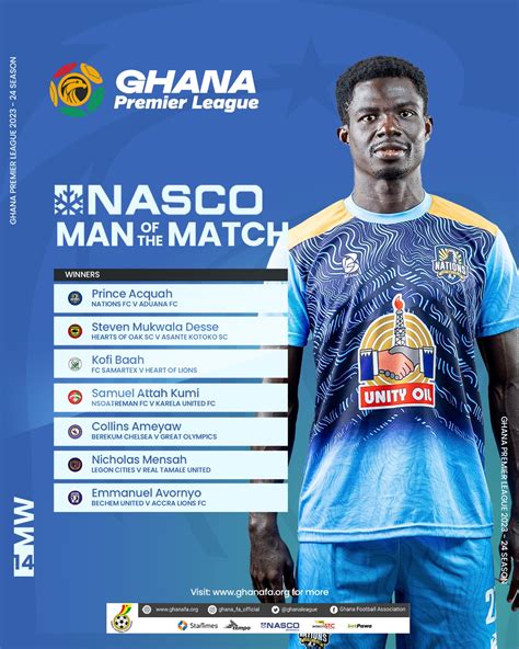 Mukwala, Prince Acquah, others pick Man of the Match awards for ...