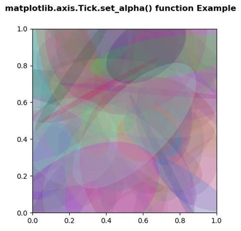 Matplotlib Axis Tick Set Alpha Function In Python GeeksforGeeks