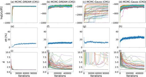 Mcmc Inversion Results From Dream Zs Mcmc Dream And Standard Mcmc