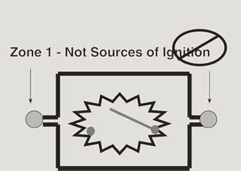Comparison of Division and Zone Systems – IAEI Magazine
