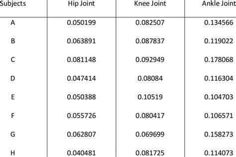 Root Mean Square (RMS) values for the reinitialized data | Download ...