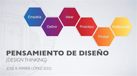 Design Thinking Pensamiento De Diseno Tecnicas De Aprendizaje Otosection