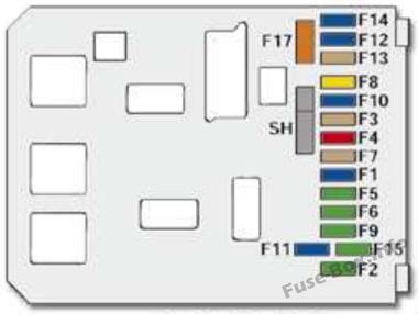 Schéma de fusibles et relais pour Peugeot 607 2000 2010 schémas de