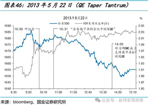 深度！揭开美联储缩表的“面纱”手机新浪网
