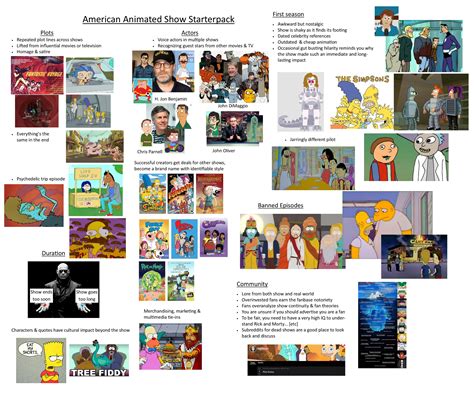 Adult Animated Show Starterpack R Starterpacks Starter Packs