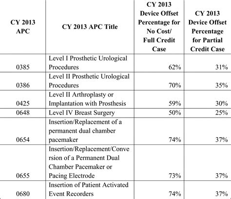 Bms Patient Assistance Form Eliquis