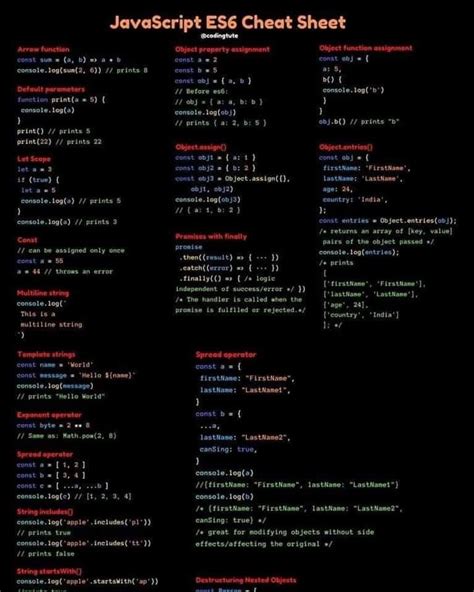 JavaScript Cheat Sheet for Web Development