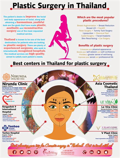 Infographic Plastic Surgery In Thailand Placidblog