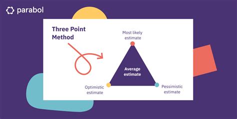 Agile Estimation Techniques To Try With Your Team Parabol