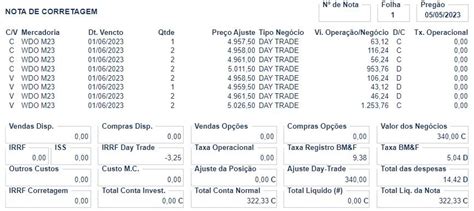 Planilha Para Calcular Darf Day Trade Gratuito