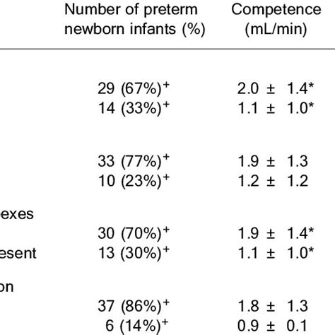 Evaluation Of Oral Motor Capacity In Non Nutritive Sucking And The