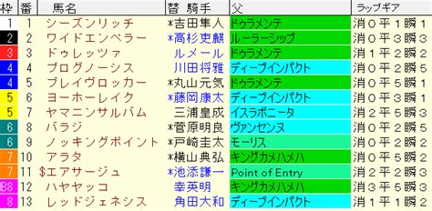 金鯱賞2024予想 【過去傾向データと軸馬 と妙味ある馬】 ｜ 競馬sevendays