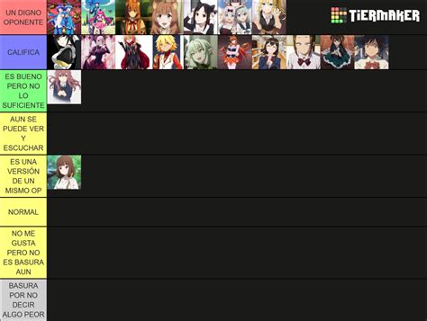 Bloque Opening De Animes Que He Visto Tier List Community Rankings