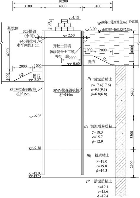 双排钢板桩围堰的理正深基坑软件模拟计算方法研究 参考网