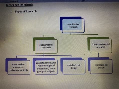 RESEARCH METHODS Flashcards Quizlet