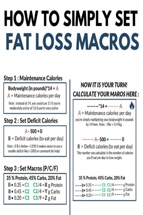 How To Calculate Fat Loss Macros Artofit