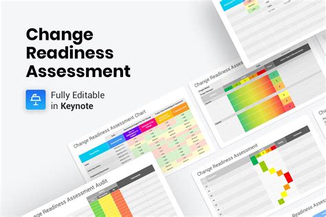 Change Readiness Assessment Tools Keynote Templates Nulivo Market