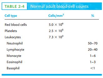 Lymphoid Cells IMMUNOLOGY SYSTEM