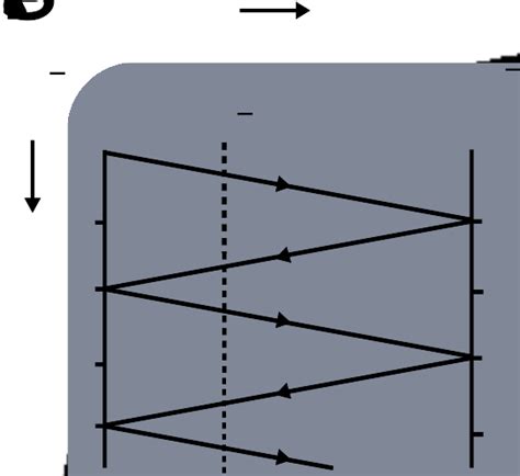 Video Bewley Lattice Diagram