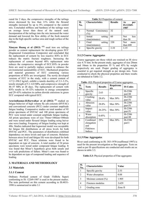 Utilization Of Iron Ore Tailings As Replacement To PDF